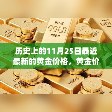 歷史上的黃金價(jià)格波動(dòng)回顧，以11月25日的黃金價(jià)格變遷為例